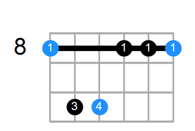 Cm Chord